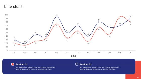 Sales Risk Assessment For Profit Maximization And Team Performance Enhancement Ppt PowerPoint Presentation Complete Deck With Slides