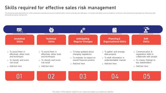 Sales Risk Assessment For Profit Maximization Skills Required For Effective Sales Risk Management Sample PDF Sales Risk Assessment For Profit Maximization Skills Required For Effective Sales Risk Management Sample PDF