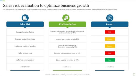Sales Risk Evaluation Ppt PowerPoint Presentation Complete With Slides