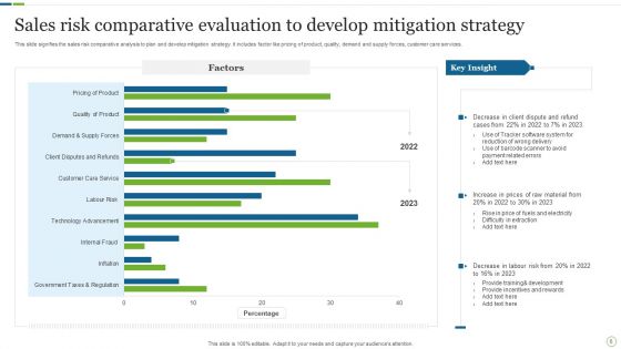 Sales Risk Evaluation Ppt PowerPoint Presentation Complete With Slides