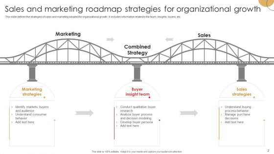 Sales Roadmap Ppt PowerPoint Presentation Complete Deck With Slides
