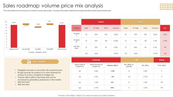 Sales Roadmap Volume Price Mix Analysis Summary PDF