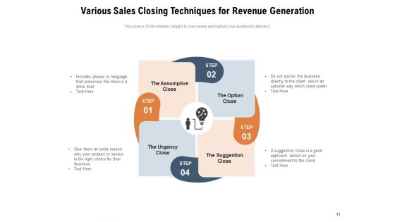 Sales Strategies To Close Deals Faster Customer Competition Strategy Ppt PowerPoint Presentation Complete Deck