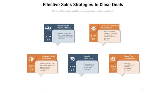 Sales Strategies To Close Deals Faster Customer Competition Strategy Ppt PowerPoint Presentation Complete Deck