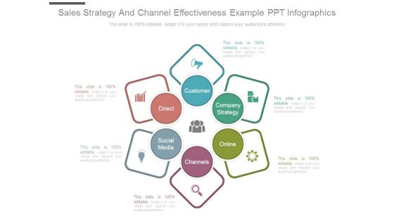 Sales Strategy And Channel Effectiveness Example Ppt Infographics