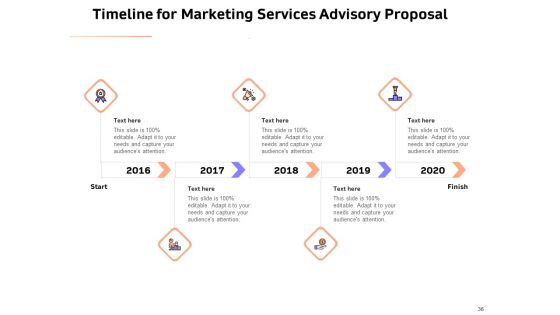 Sales Strategy Consulting Proposal Ppt PowerPoint Presentation Complete Deck With Slides