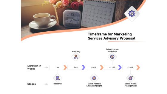 Sales Strategy Consulting Timeframe For Marketing Services Advisory Proposal Background PDF