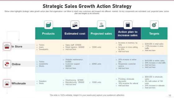 Sales Strategy Engagement Maximization Ppt PowerPoint Presentation Complete Deck With Slides
