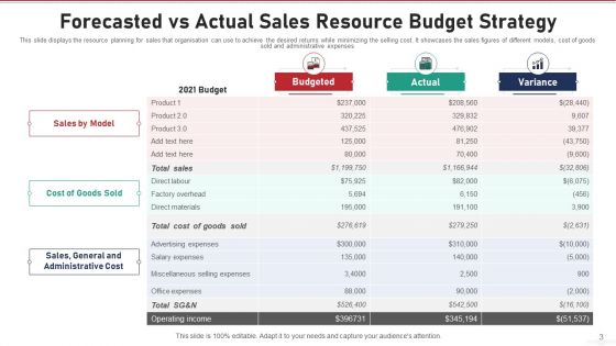 Sales Strategy Engagement Maximization Ppt PowerPoint Presentation Complete Deck With Slides