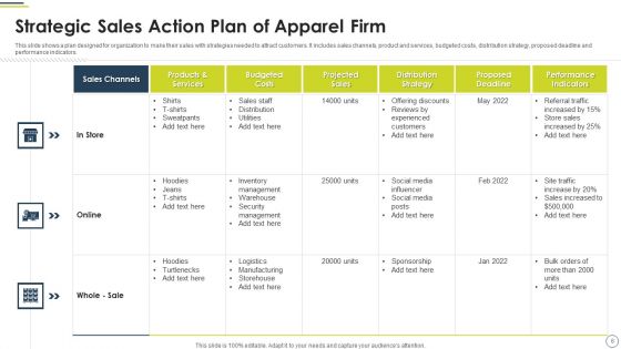 Sales Strategy Framework Ppt PowerPoint Presentation Complete Deck With Slides