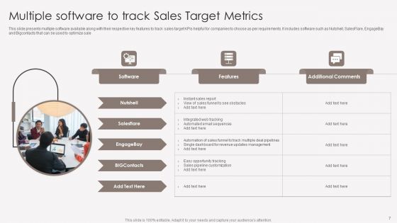 Sales Target Metrics Ppt PowerPoint Presentation Complete Deck With Slides