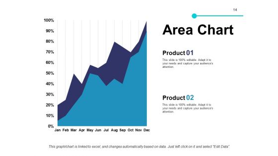 Sales Target Ppt PowerPoint Presentation Complete Deck With Slides