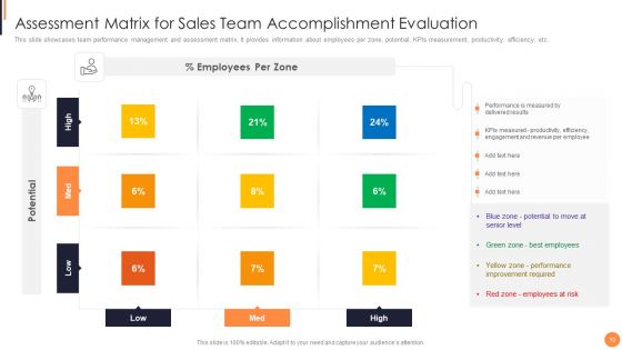 Sales Team Accomplishment Evaluation Ppt PowerPoint Presentation Complete Deck With Slides