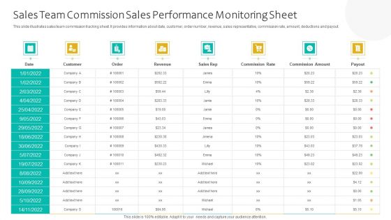 Sales Team Commission Sales Performance Monitoring Sheet Ppt Infographic Template Microsoft PDF