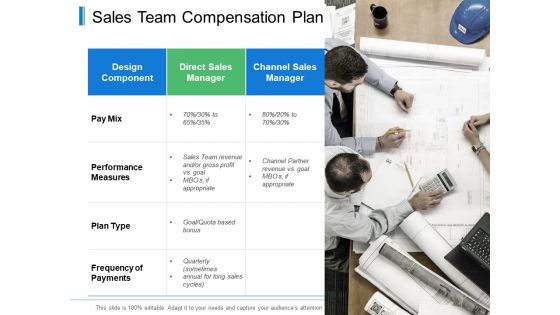 Sales Team Compensation Plan Ppt PowerPoint Presentation Slides Gridlines