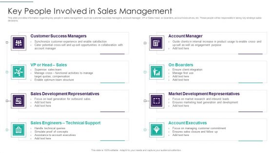Sales Techniques Playbook Key People Involved In Sales Management Elements PDF