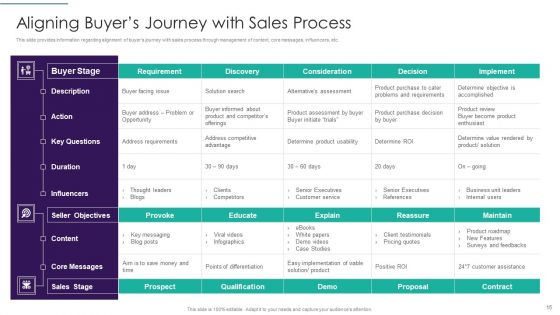 Sales Techniques Playbook Ppt PowerPoint Presentation Complete Deck