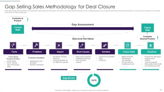 Sales Techniques Playbook Ppt PowerPoint Presentation Complete Deck