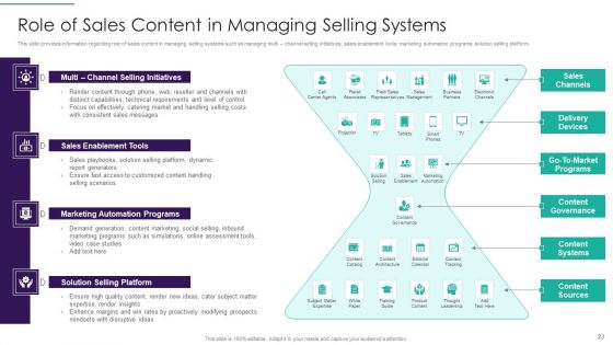 Sales Techniques Playbook Ppt PowerPoint Presentation Complete Deck