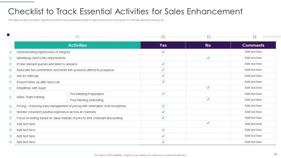 Sales Techniques Playbook Ppt PowerPoint Presentation Complete Deck