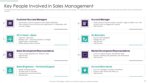 Sales Techniques Playbook Ppt PowerPoint Presentation Complete Deck