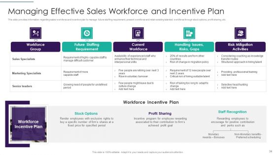 Sales Techniques Playbook Ppt PowerPoint Presentation Complete Deck