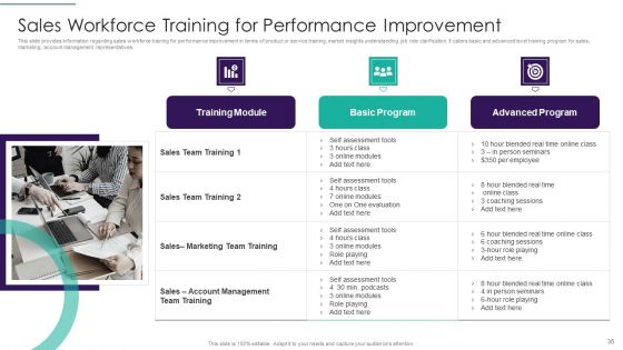 Sales Techniques Playbook Ppt PowerPoint Presentation Complete Deck