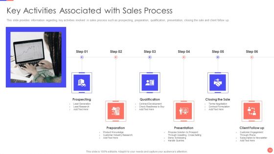 Sales Techniques Playbook Ppt PowerPoint Presentation Complete Deck With Slides