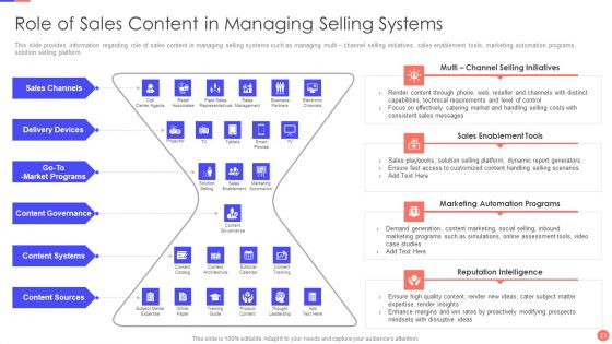 Sales Techniques Playbook Ppt PowerPoint Presentation Complete Deck With Slides