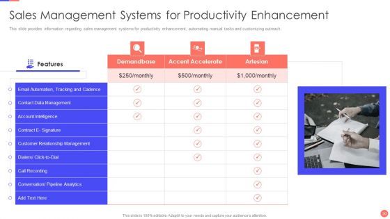Sales Techniques Playbook Ppt PowerPoint Presentation Complete Deck With Slides