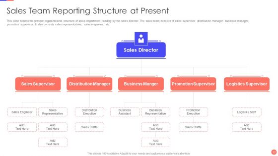 Sales Techniques Playbook Ppt PowerPoint Presentation Complete Deck With Slides