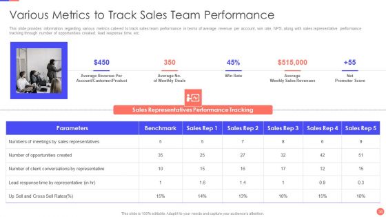 Sales Techniques Playbook Ppt PowerPoint Presentation Complete Deck With Slides