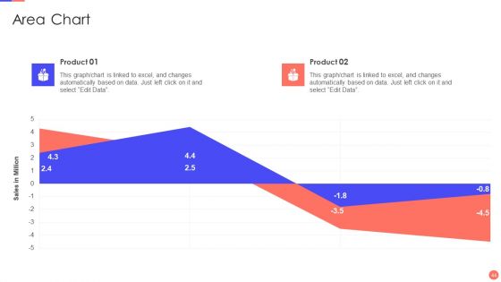 Sales Techniques Playbook Ppt PowerPoint Presentation Complete Deck With Slides