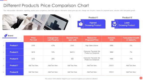 Sales Techniques Playbook Ppt PowerPoint Presentation Complete Deck With Slides