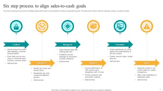 Sales To Cash Process Ppt PowerPoint Presentation Complete Deck With Slides