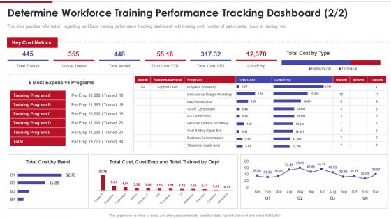 Sales Training Playbook Determine Workforce Training Performance Tracking Dashboard Cost Introduction PDF