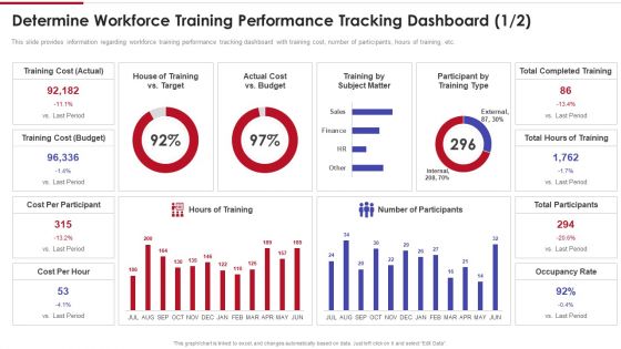 Sales Training Playbook Determine Workforce Training Performance Tracking Dashboard Pictures PDF