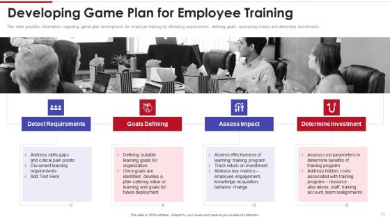 Sales Training Playbook Ppt PowerPoint Presentation Complete With Slides
