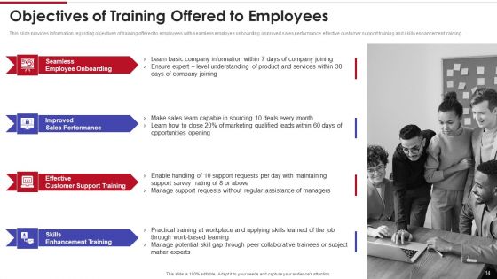 Sales Training Playbook Ppt PowerPoint Presentation Complete With Slides