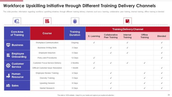 Sales Training Playbook Ppt PowerPoint Presentation Complete With Slides