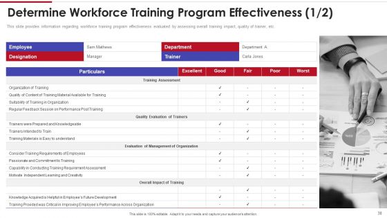 Sales Training Playbook Ppt PowerPoint Presentation Complete With Slides