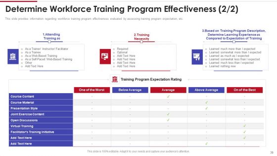 Sales Training Playbook Ppt PowerPoint Presentation Complete With Slides