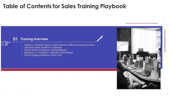 Sales Training Playbook Ppt PowerPoint Presentation Complete With Slides