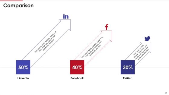 Sales Training Playbook Ppt PowerPoint Presentation Complete With Slides