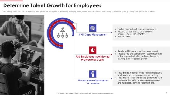 Sales Training Playbook Ppt PowerPoint Presentation Complete With Slides