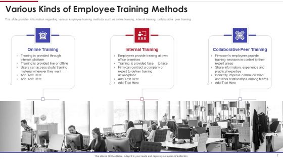 Sales Training Playbook Ppt PowerPoint Presentation Complete With Slides