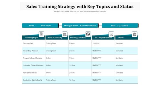 Sales Training Strategy With Key Topics And Status Ppt PowerPoint Presentation Icon Guidelines PDF