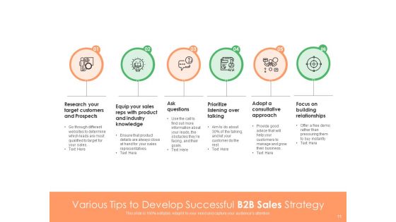 Sales Transaction Between Businesses Research Building Relationships Ppt PowerPoint Presentation Complete Deck