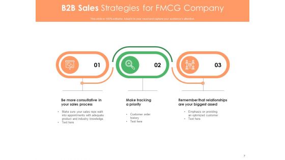 Sales Transaction Between Businesses Research Building Relationships Ppt PowerPoint Presentation Complete Deck