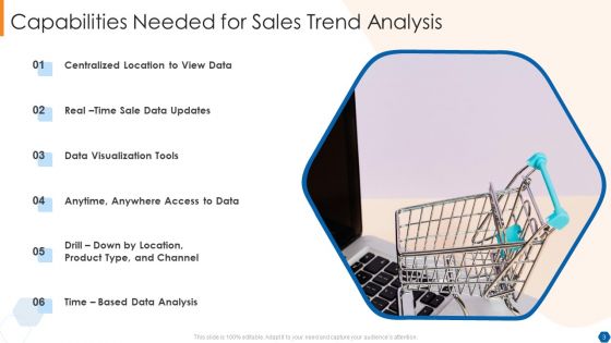 Sales Trend Analysis Ppt PowerPoint Presentation Complete With Slides